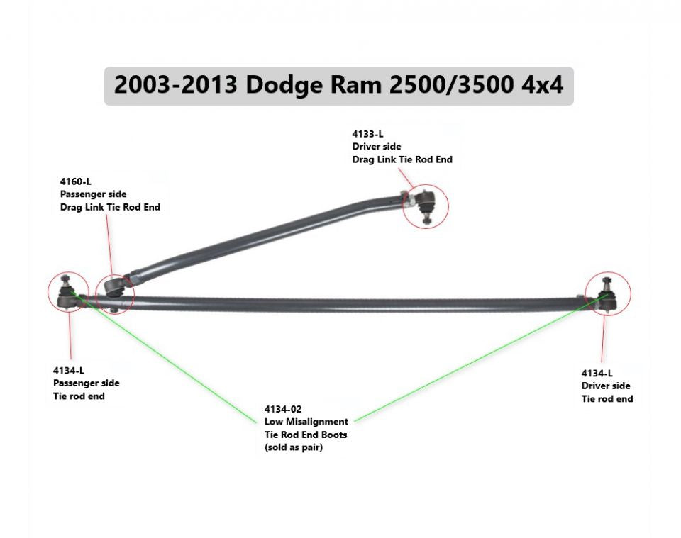 Synergy HD Single Plane Tie Rod End Metal On Metal Cam Follower Style for Ram - 4167-L