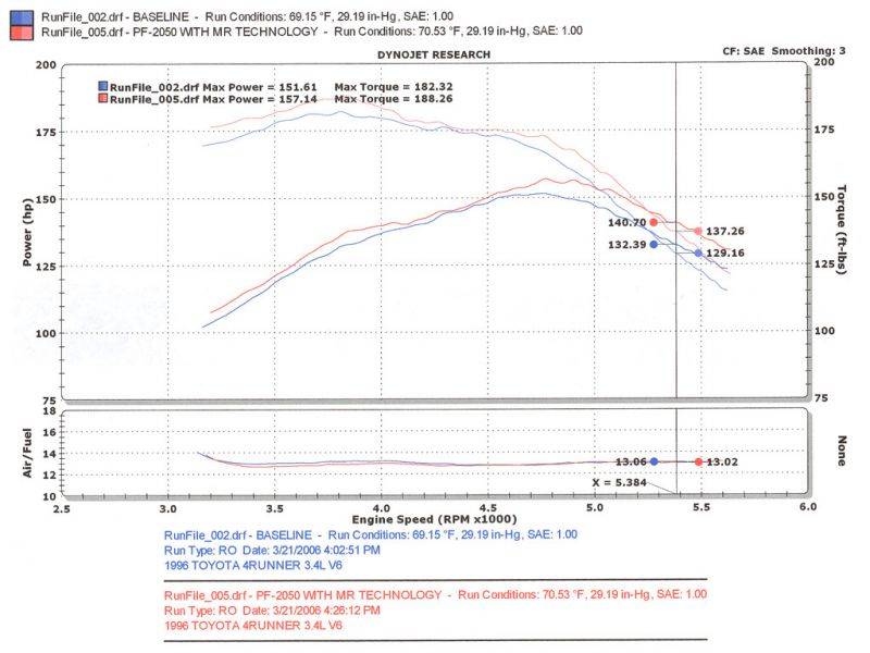 Injen Pf Cold Air Intake System (Wrinkle Black) For 1996-1998 Toyota 4Runner / Tacoma 3.4L - PF2050WB