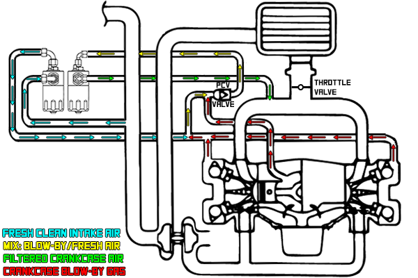 Radium Dual Catch Can Kit for 2002-2021 Subaru WRX / STI / Forester EJ Turbo - 20-0608-FL Radium Engineering