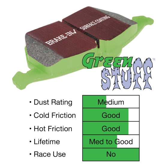EBC GreenStuff Front Brake Pads - DP21114 EBC