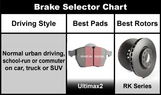 EBC Ultimax2 Front Brake Pads - UD16111 EBC