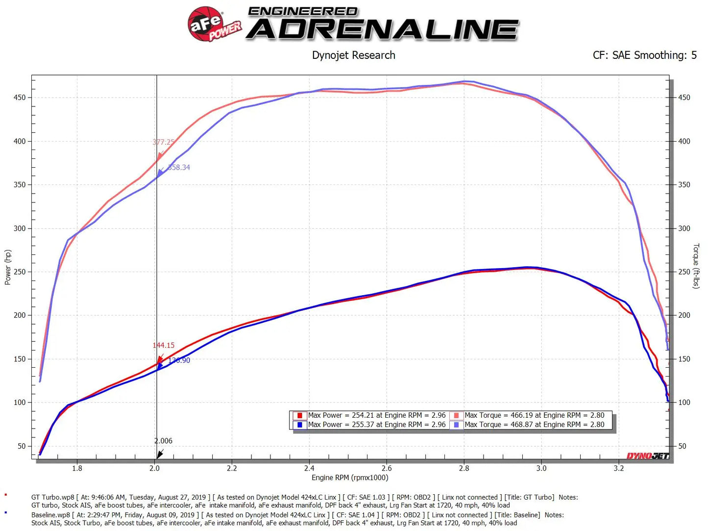 aFe BladeRunner GT Series Turbocharger for 2007-2018 Dodge/RAM 2500/3500 L6-6.7L - 46-60252