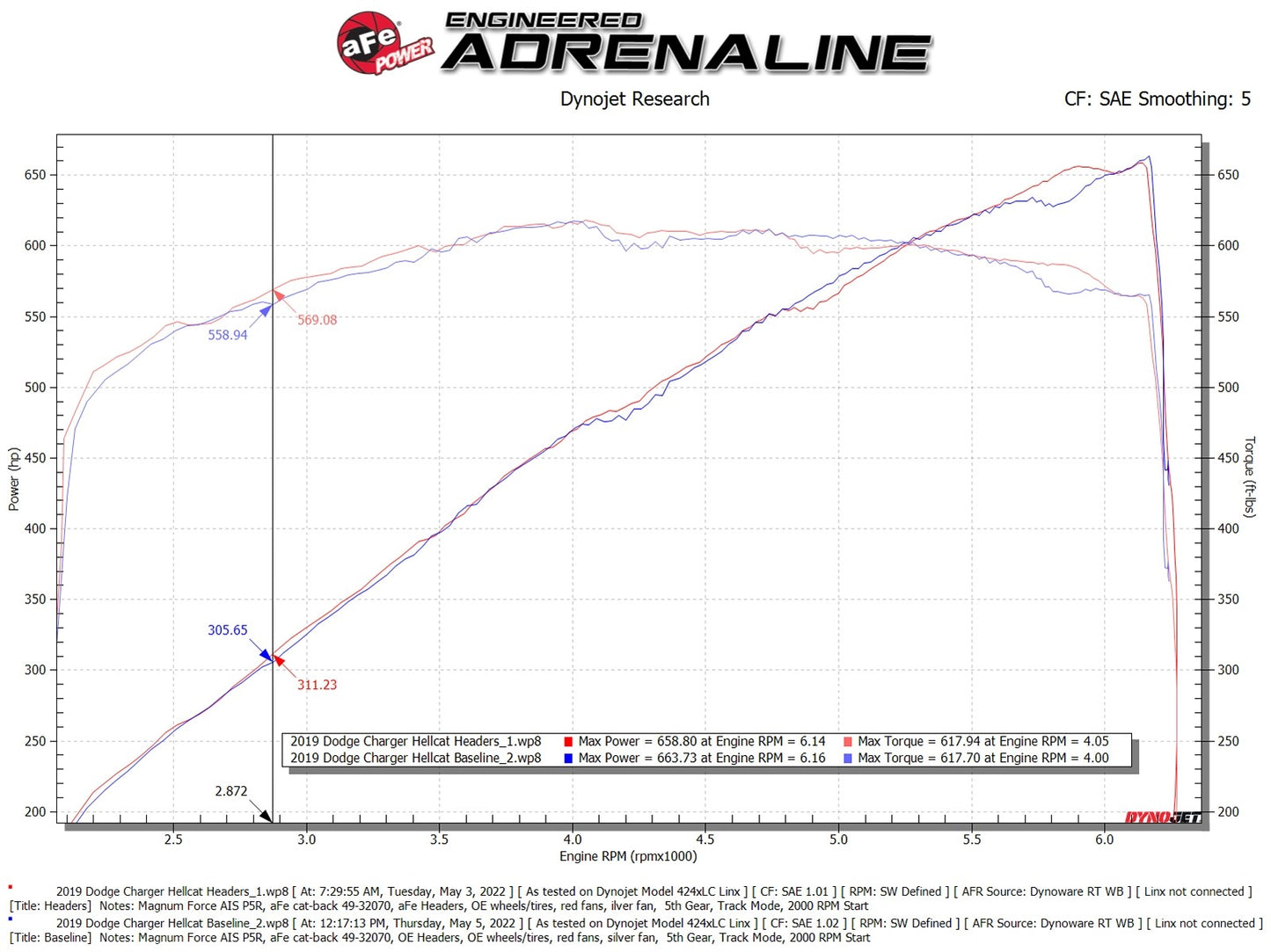 AFE Dodge Challenger / Charger 15-23 V8-6.2L/6.4L Twisted Steel 1-3/4 IN 304 Stainless Steel Short Tube Headers w/ Titanium Ceramic Coating - 48-32031-T aFe