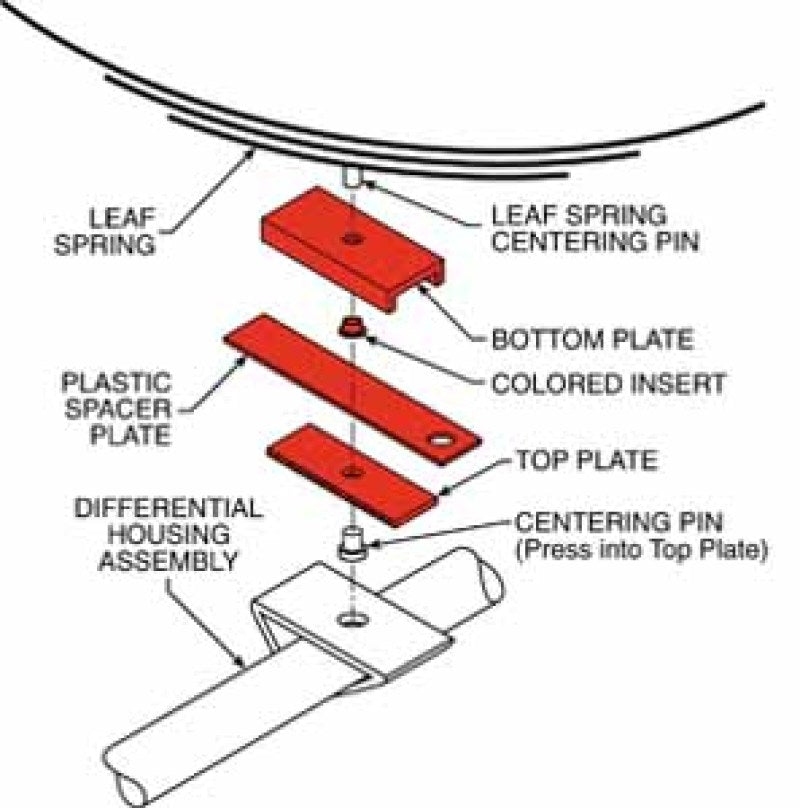 SPC Performance THRUST ALIGN PLATE 3in. SPC Performance
