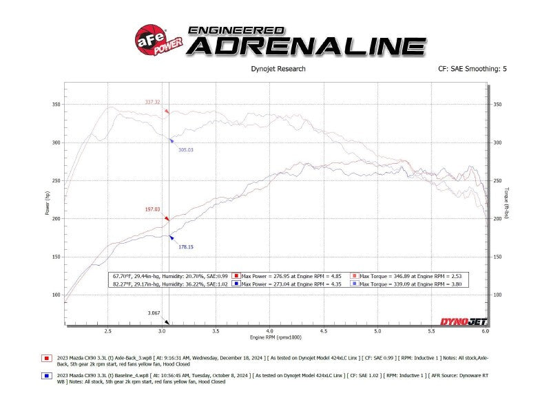 aFe Takeda 3 IN to 2-1/2 IN 304 Stainless Steel Axle-Back Exhaust System - 49-37035