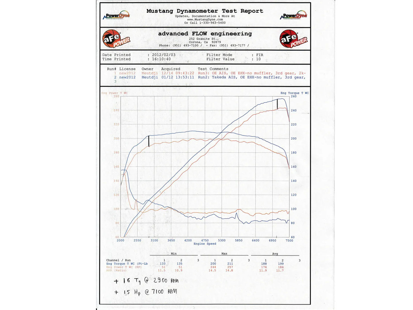 aFe Takeda Attack Stage-2 Pro Cold Air Intake System w/DRY S Filter for 2009-2020 Nissan 370Z - TA-3017P aFe
