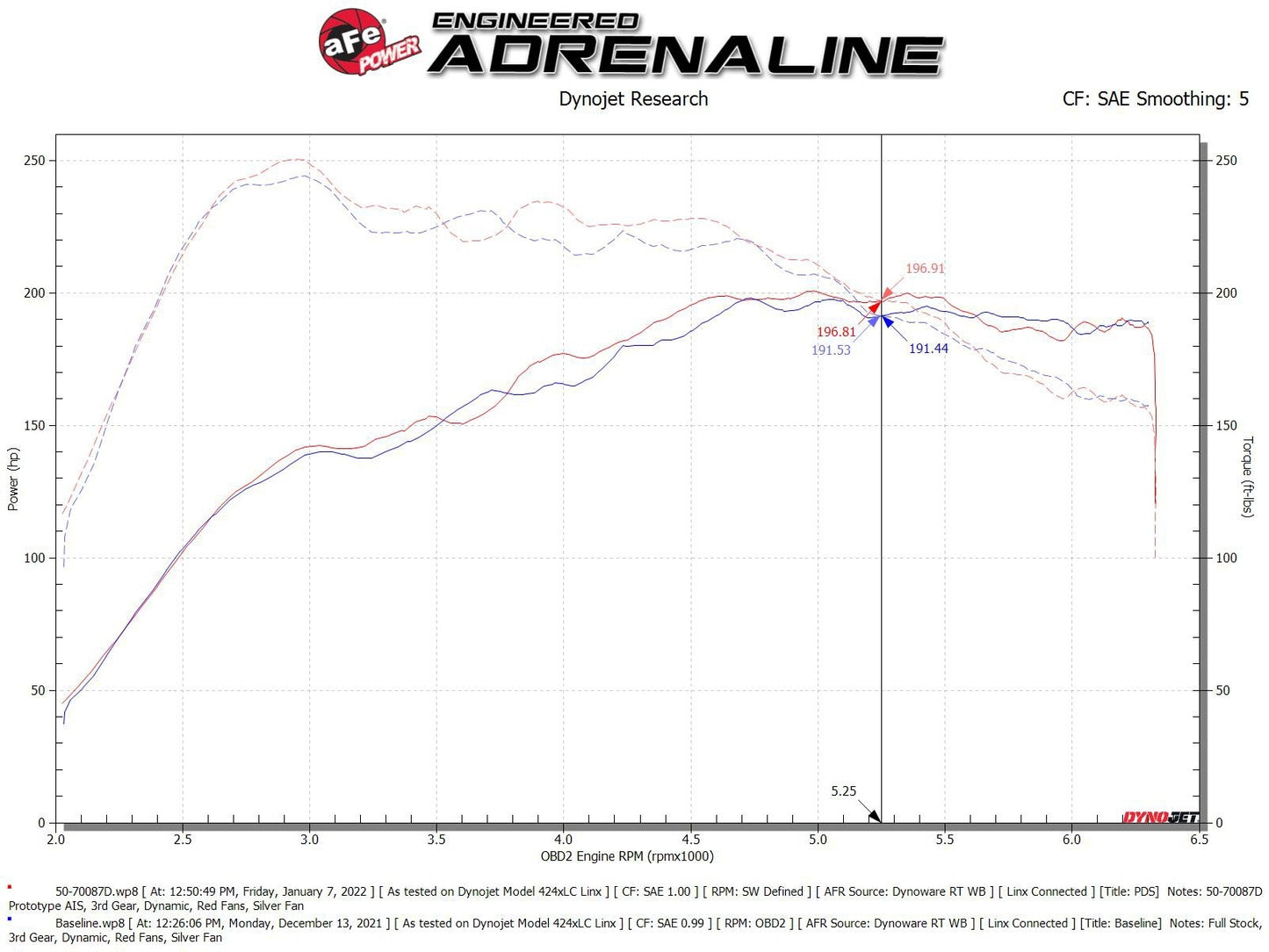 aFe Audi Q3 19-23 L4-2.0L (t) 45TFSI Momentum GT Cold Air Intake System w/ Pro DRY S Filter - 50-70087D aFe