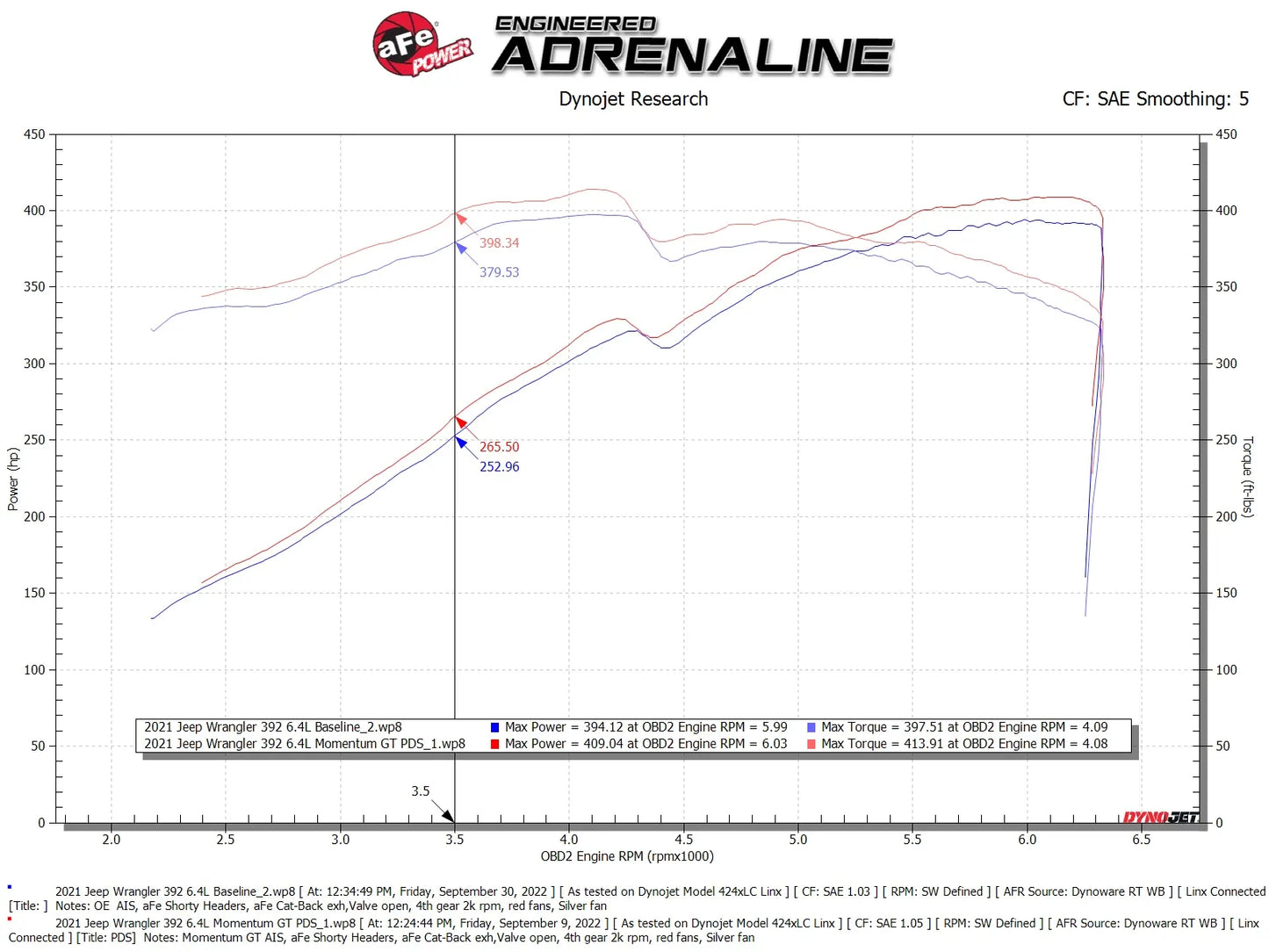 aFe Momentum GT Cold Air Intake System w/ Pro DRY S Filter for 2021-2024 Jeep Wrangler KL - 50-70080D aFe