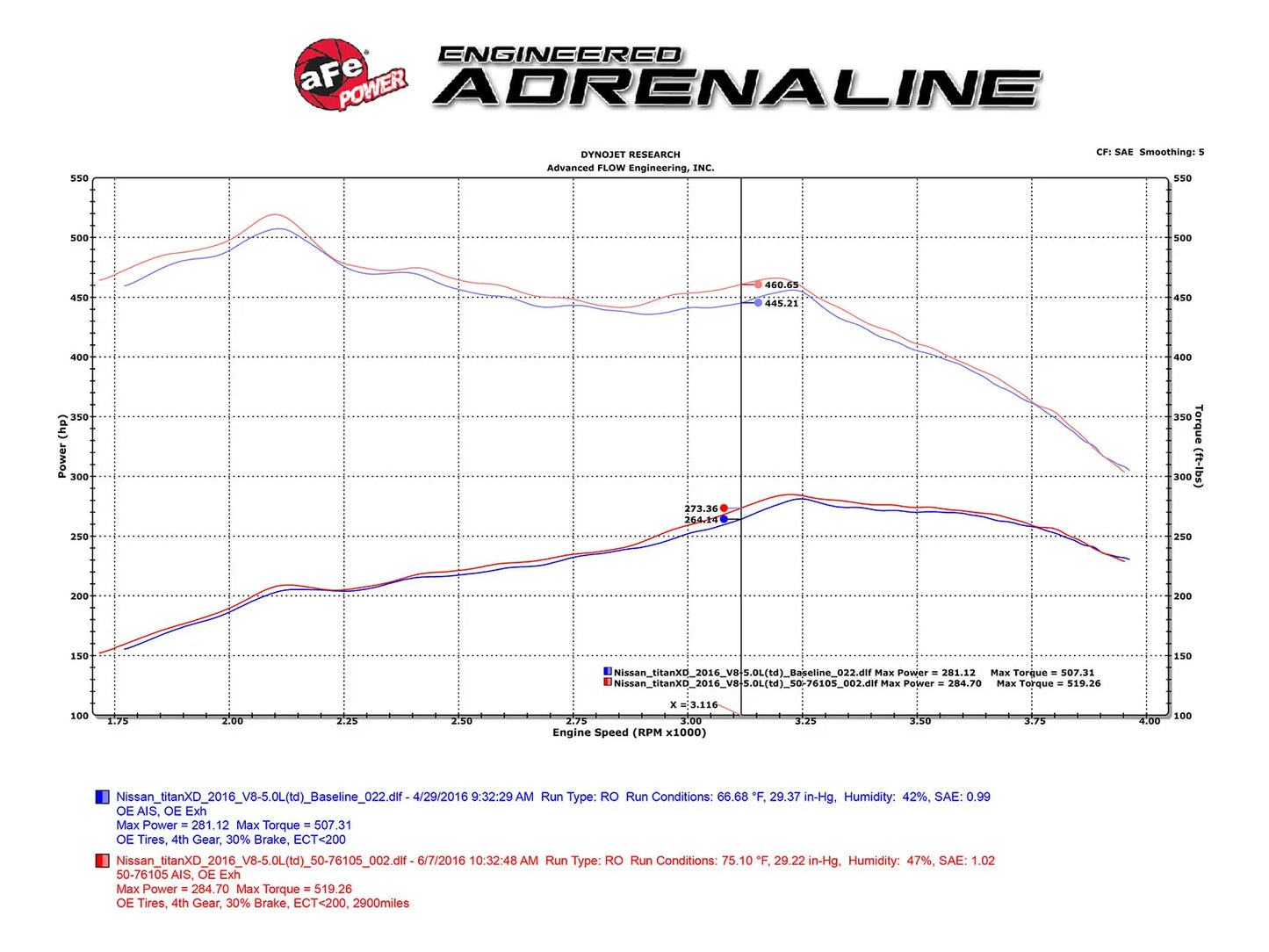 aFe Momentum HD Cold Air Intake System 16-19 Nissan Titan - 51-76105 aFe