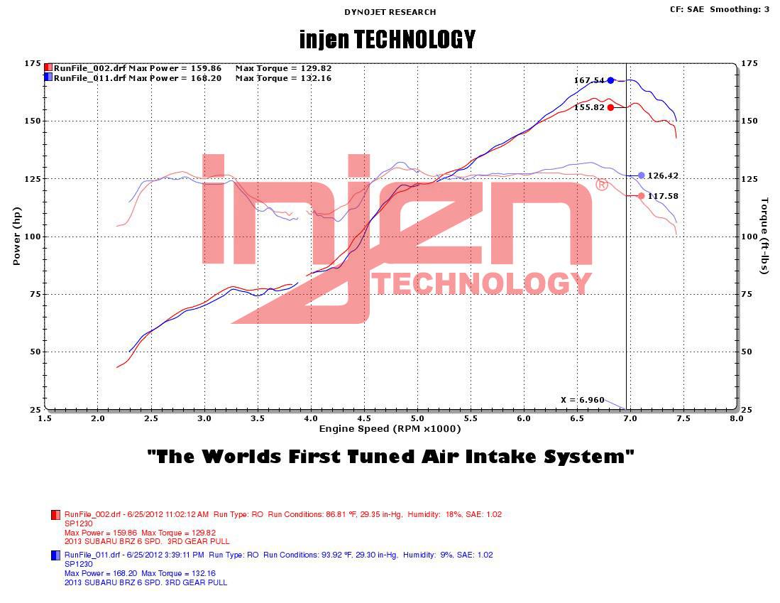 Injen 13-20 FR-S / Toyota 86 / BRZ H4-2.0L SP Short Ram Cold Air Intake System (Polished) - SP1230P Injen