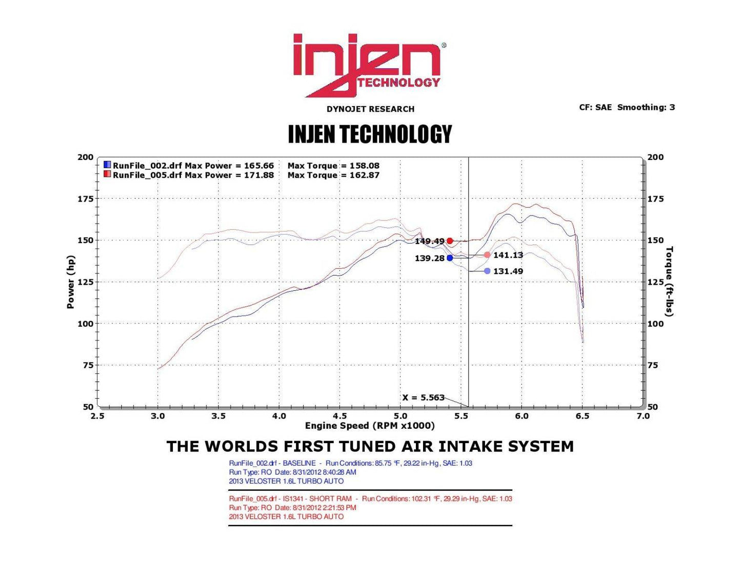 Injen 2013-2017 Hyundai Veloster L4-1.6l Turbo Is Short Ram Cold Air Intake System (Black)- IS1341BLK Injen
