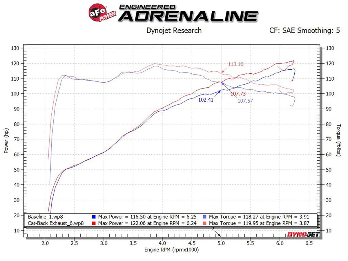 aFe Takeda 18-21 Toyota C-HR 2.0L 2.5in 304 Stainless Steel Cat-Back Exhaust w/ Polished Tip