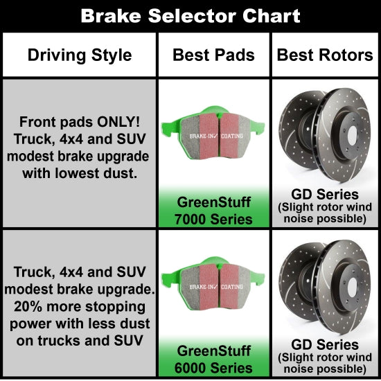 EBC GreenStuff Rear Brake Pads - DP61395 EBC