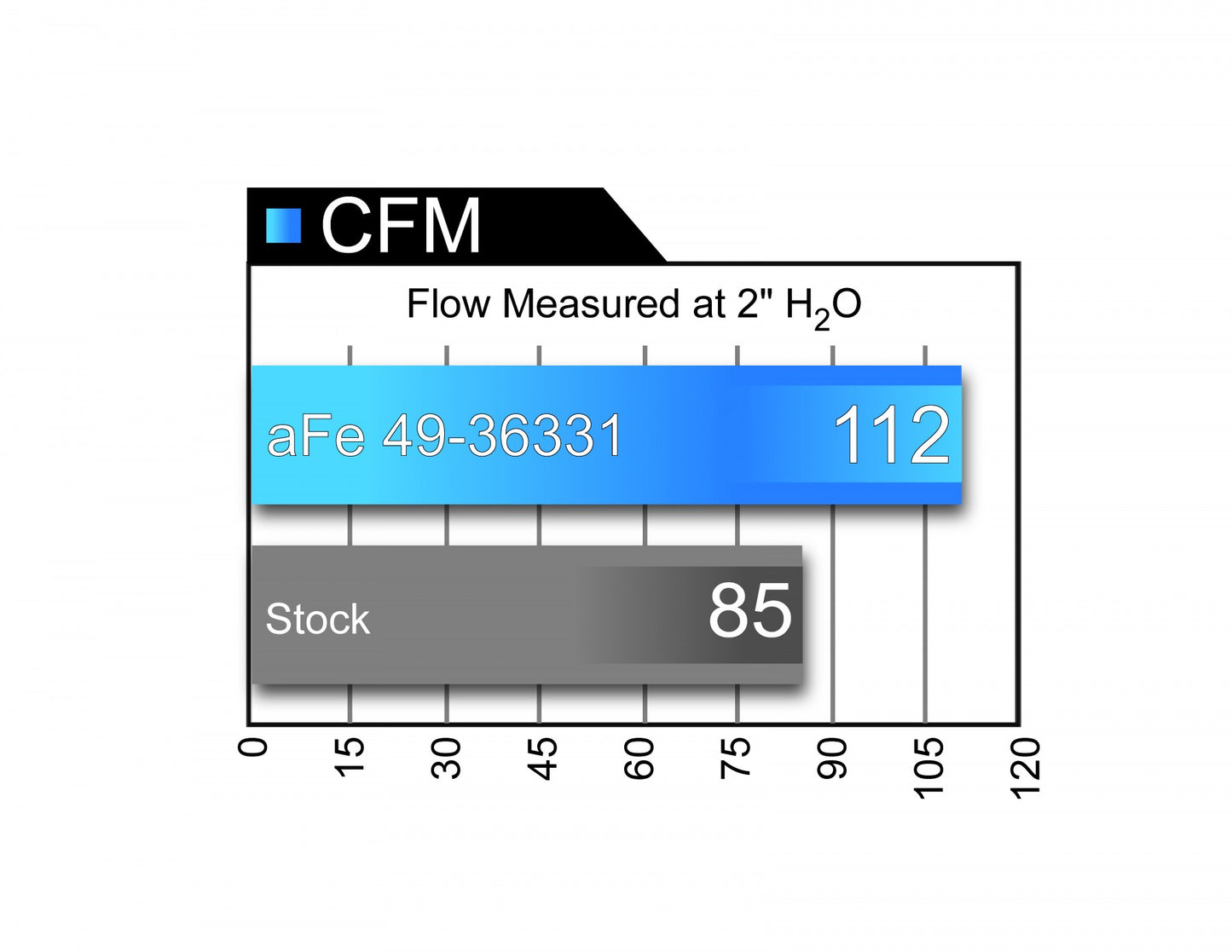 aFe MINI Cooper S (F56/57) 15-23 L4-2.0L (t) B46 MACH Force-Xp 2-1/2 IN 304 Stainless Steel Cat-Back Exhaust System - 49-36331-B aFe