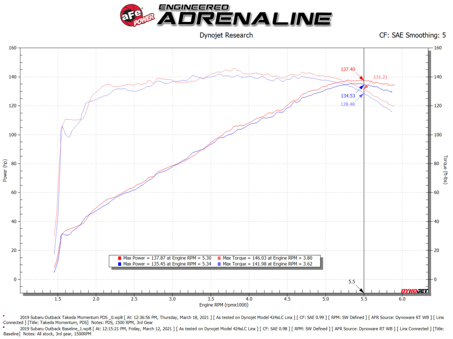 aFe Takeda Momentum Cold Air Intake System 15-19 Subaru Outback - 56-70039D aFe