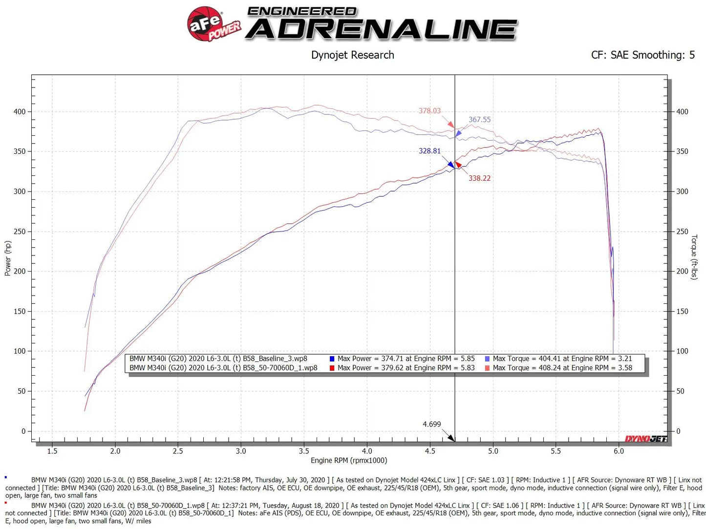 aFe Momentum GT Cold Air Intake System w/Pro DRY S Filter for 2020-2024 BMW M340/M440 - 50-70060D aFe