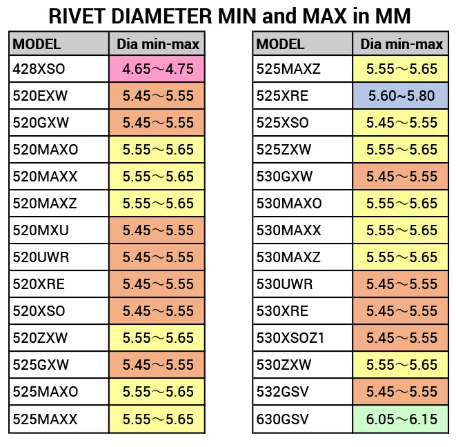 RK Chain 420/428 Chain Rivet Flare Pin