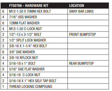 20-21 Jeep Gladiator 4WD Diesel 3 inch Sport II Lift Kit Component Box