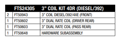 20-22 Jeep JL Diesel 4dr and 21-22 Jeep JL Rubicon 392 4dr 3 inch Trail F+R Coil Spring Kit