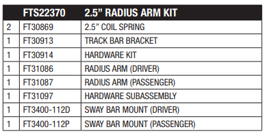 Fabtech 23-24 Ford F250/F350 4WD 2.5in Radius Arm Component Box w/ Coils