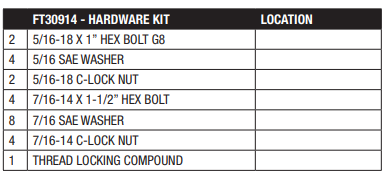 Fabtech 23-24 Ford F250/F350 4WD 2.5in Radius Arm Component Box w/ Coils
