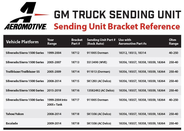 Phantom Series: 2005-2017 GM Truck Direct Drop-In 450 Triple Drop-In Phantom System