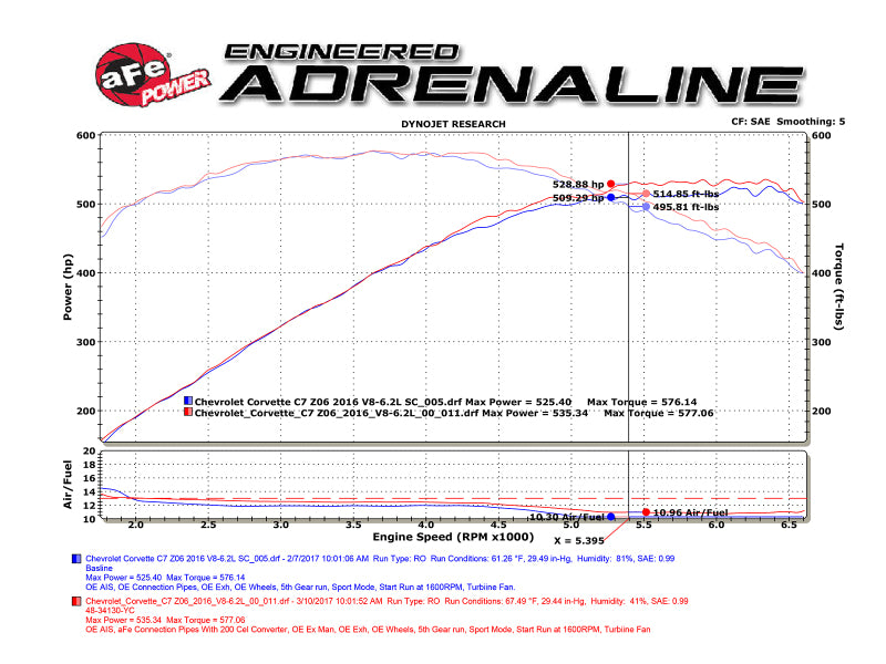 aFe POWER 14-18 Chevrolet Corvette C7 & Z06 Twisted Steel 3in 304 Stainless Steel Mid Pipe w/ Cat aFe