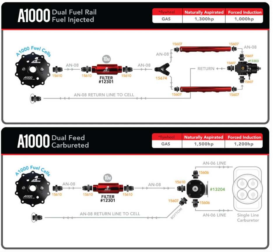 Aeromotive 6.2 Gallon A1000 Stealth Fuel Cell - 18666