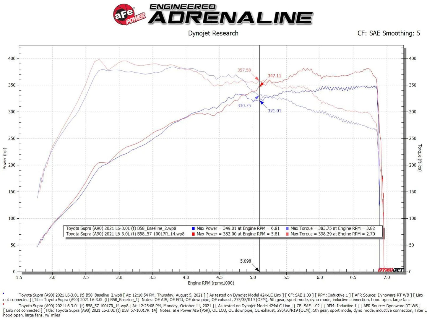 aFe Takeda Stage-2 cold air intake for BMW Z4 and Toyota GR Supra B58 engine 56-10015R