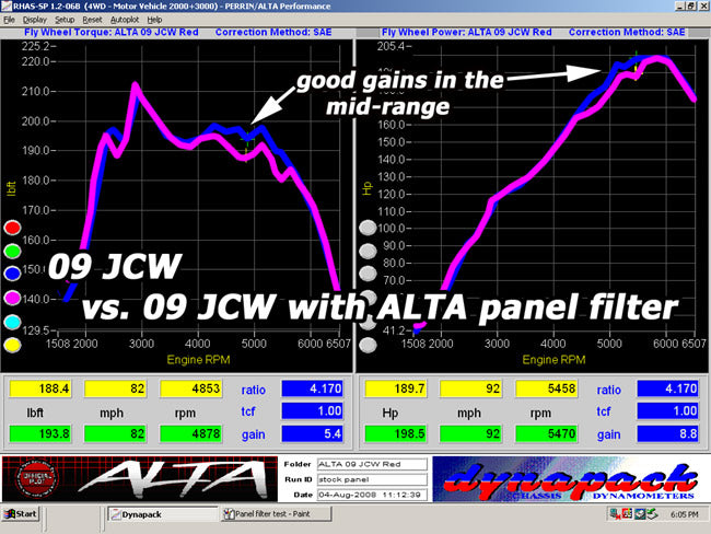Alta High-Flow Panel Filter – For MINI R56 Turbo Engines | SKU: AMP-INT-106