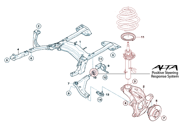 Alta Positive Steering Response System (PSRS) – For MINI Cooper & Cooper S | SKU: AMP-SUS-112