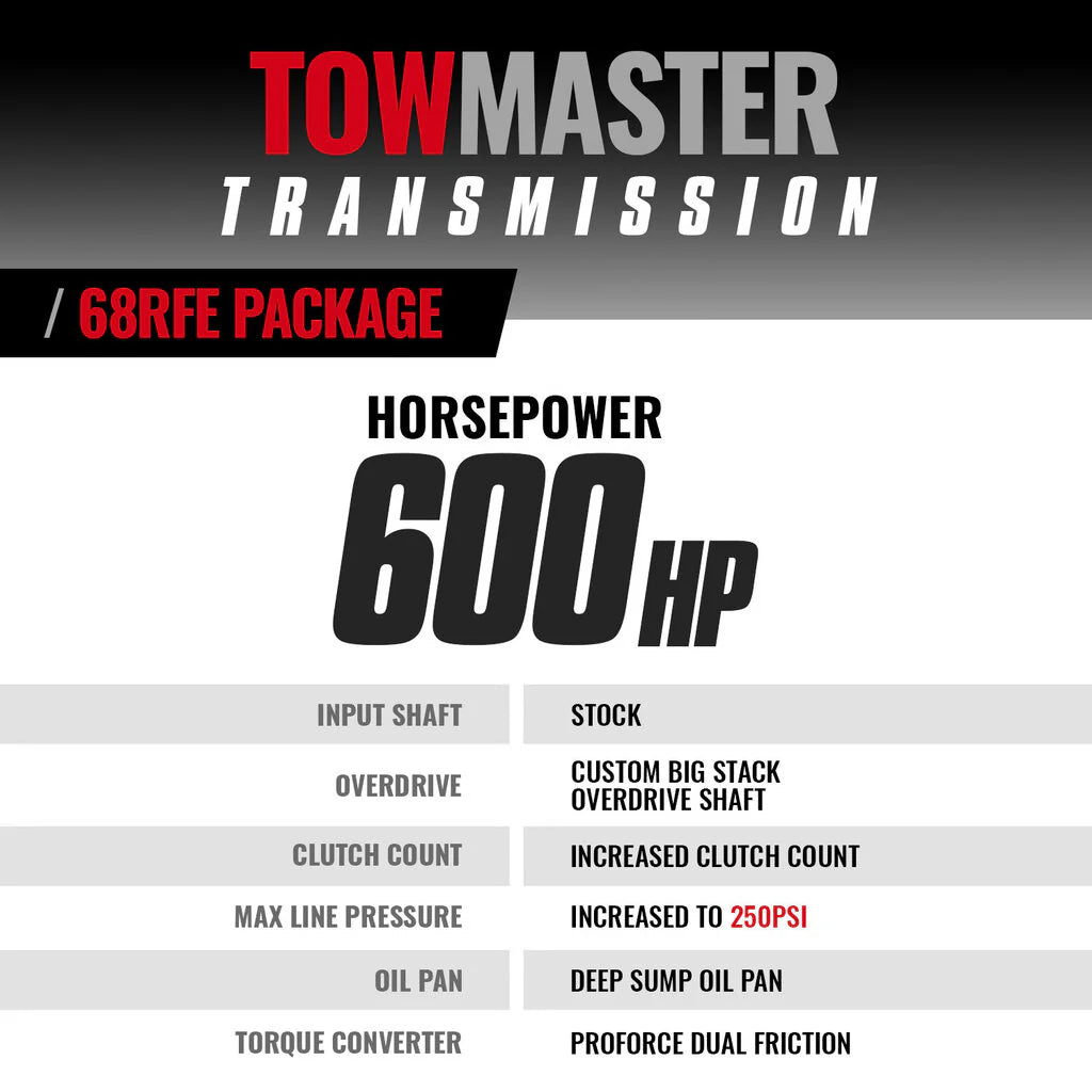 Specifications sheet for BD Diesel 1064294SS TowMaster 68RFE Transmission & Converter Package – clutch count, torque rating, and performance features