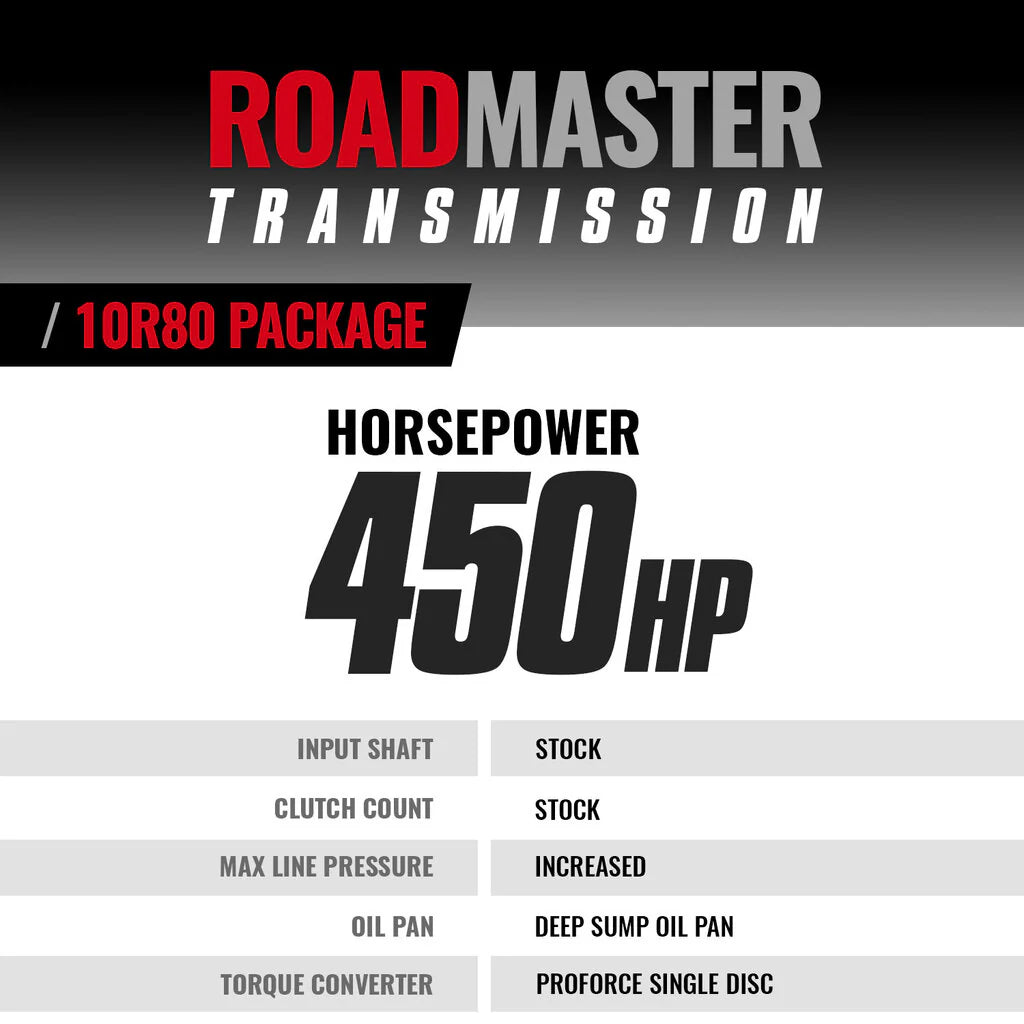 Specifications for BD Diesel 1064664SS Roadmaster 10R80 Transmission – clutch count, max pressure, torque rating, and converter specs