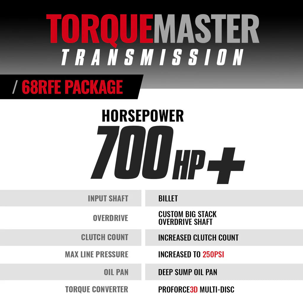 BD Diesel 68RFE transmission specifications for 2019–2024 Ram 6.7L Cummins including clutch count, power rating, and component details
