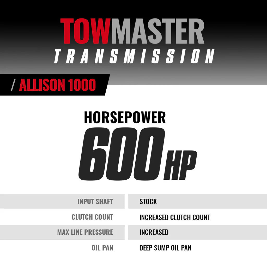 Specs sheet for BD Diesel Allison 1000 Transmission – includes clutch count, torque rating, and features for 2004.5–2006 LLY Duramax