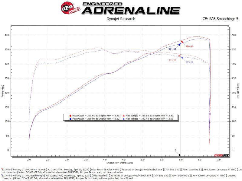 afe POWER 85mm Throttle Body - 46-39113