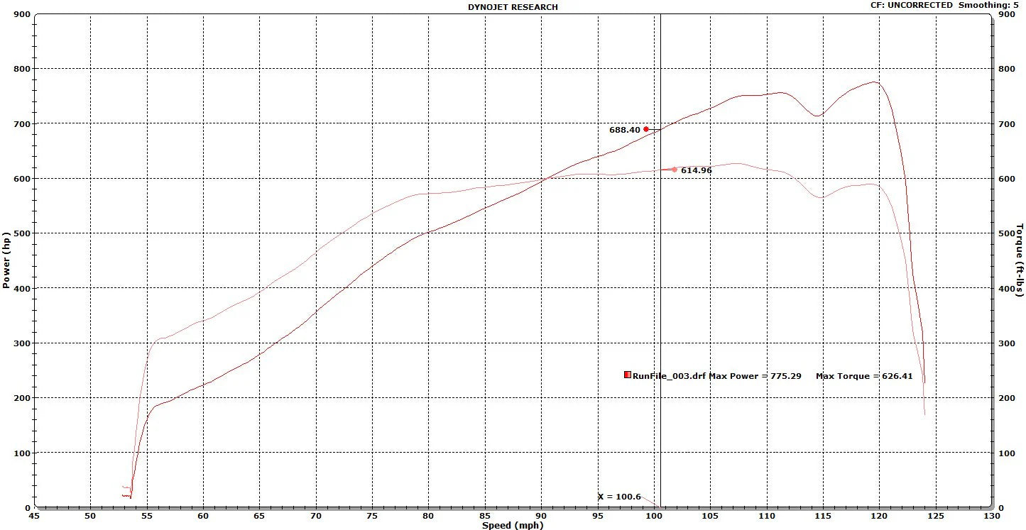 HD7582 turbocharger with T4 1.25 A/R housing for LS engines – FP 2757582A125