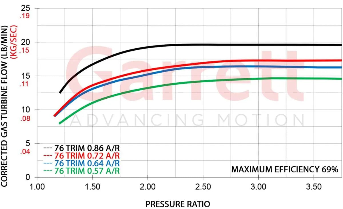 Garrett GTX2860R Gen II Supercore 849894-5001S – Standard Rotation | 46MM Compressor Inducer