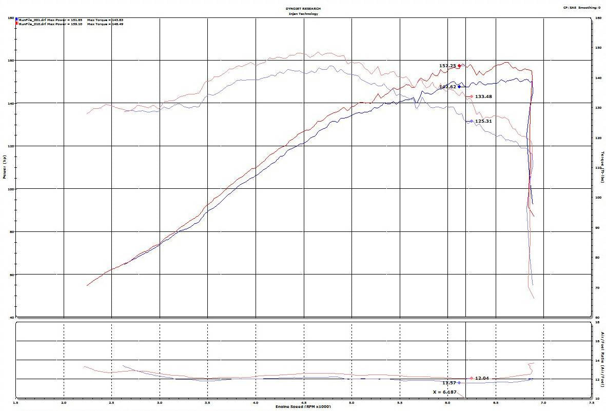 Injen SP Series Short Ram Cold Air Intake System - Polished (SP2081P)
