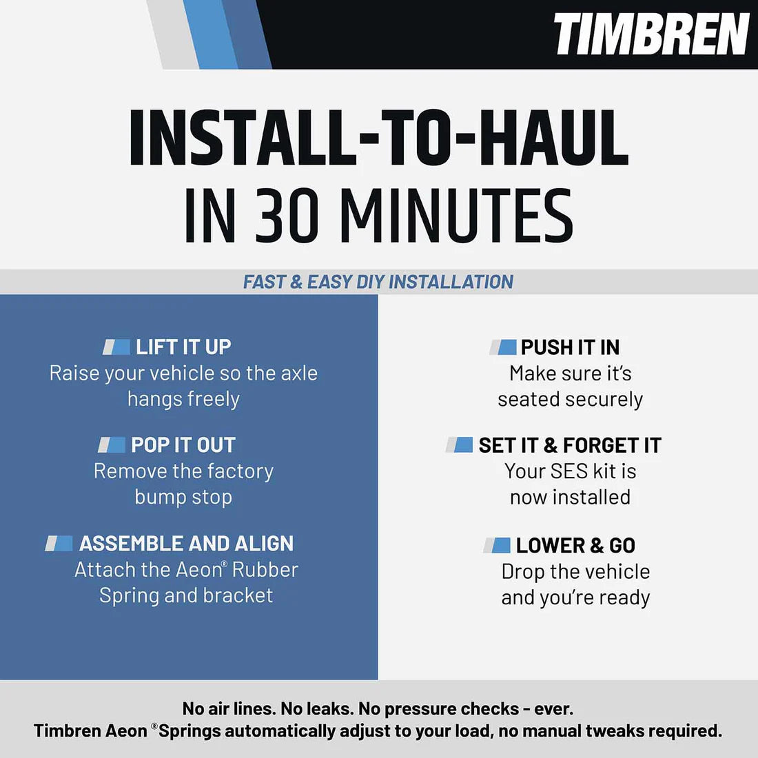 Timbren DR1500DQ rear suspension enhancement system for Ram 1500 Crew Cab and Quad Cab