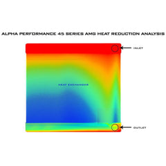 Alpha Performance Heat Exchanger Upgrade | Multiple Mercedes-Benz Fitments - eliteracefab.com