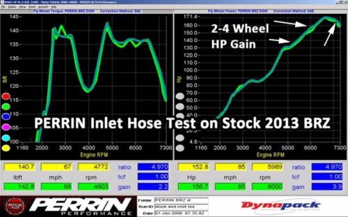 Perrin Intake Hose Black for 2013+ BRZ/FR-S/86 - eliteracefab.com