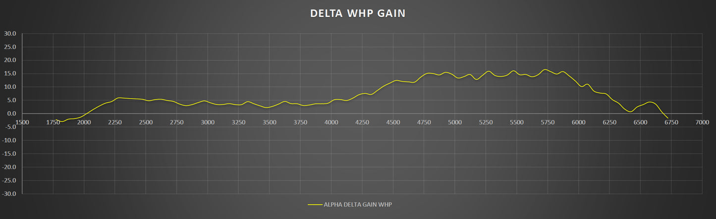 AMS Performance INFINITI Q50/Q60 Red Alpha Carbon Fiber Cold Air Intake Kit - eliteracefab.com