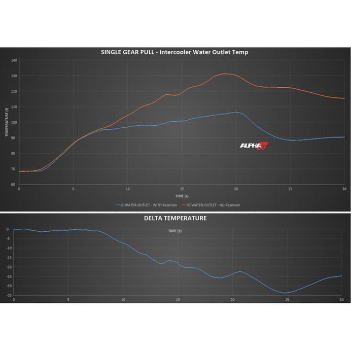 AMS Red Alpha Auxiliary Intercooler Tank | 2017-2021 Infiniti Q60 3.0TT - eliteracefab.com