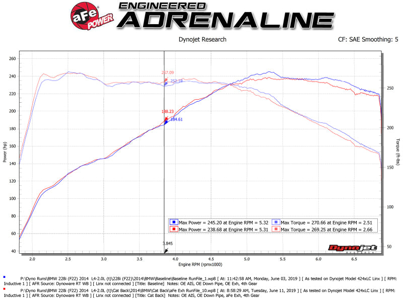 aFe MACH Force-Xp 2-1/2in 304SS Cat Back Exh w/Polished Tips 14-16 BMW 228i (F22/23) L4-2.0L (t) N20 aFe