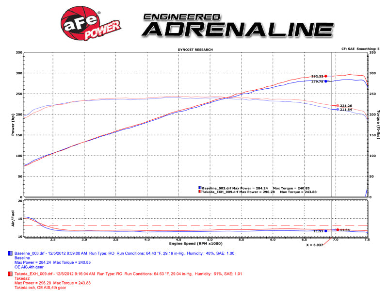 aFe Takeda 2-1/2in 304SS Cat-Back Exhaust Infiniti G37 08-13/Q60 14-15 V6-3.7 w/ Carbon Fiber Tips aFe