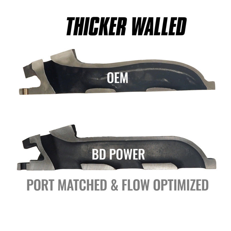 BD Diesel 11-16 Ford F-150 3.5L Ecoboost Exhaust Manifold Driver Side BD Diesel