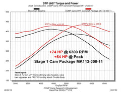 COMP Cams Stage 1 NSR Camshaft 03-08 Chrysler / Dodge / Jeep 5.7L Hemi Engines - eliteracefab.com