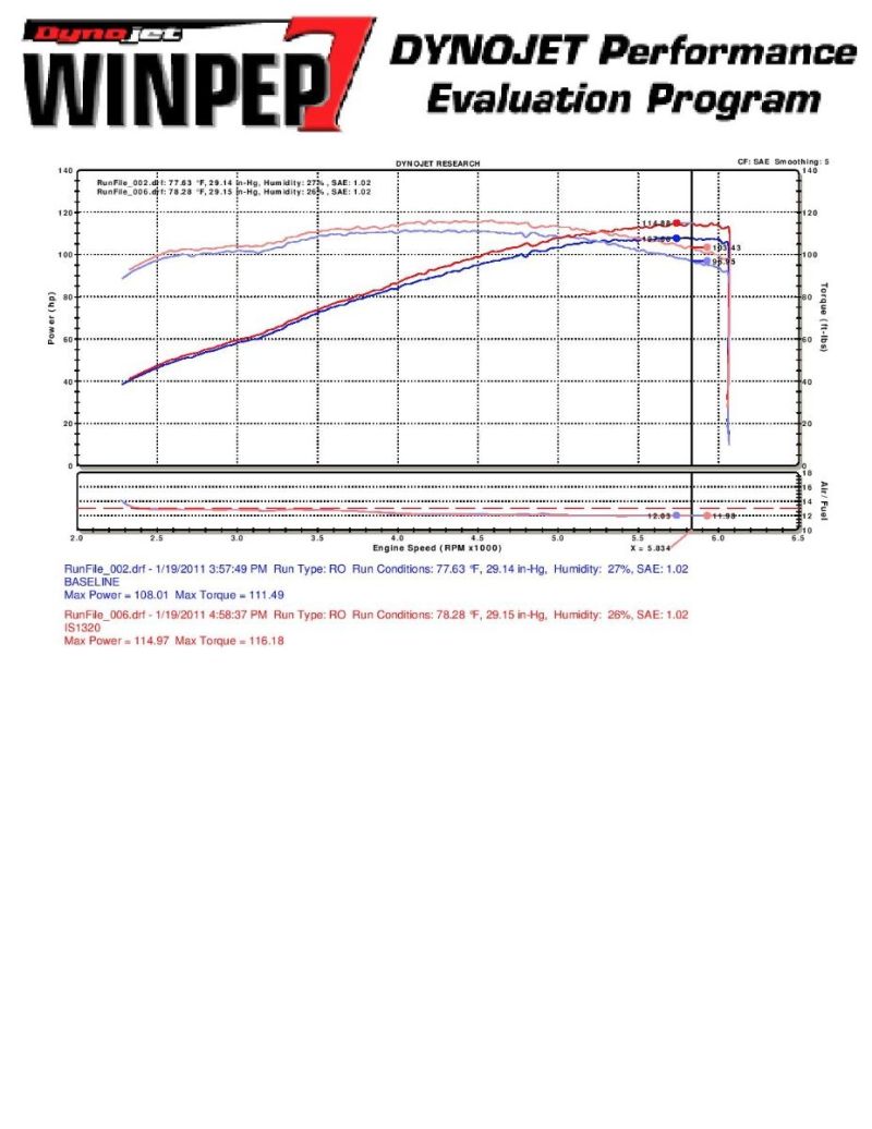 Injen 10 Kia Forte 2.0L 4cyl Black Short Ram Intake - eliteracefab.com