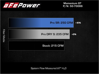 aFe Momentum GT Pro DRY S Cold Air Intake System 18-21 Volkswagen Tiguan L4-2.0L (t) aFe